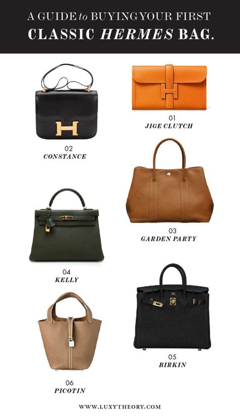 different types of hermes bags.